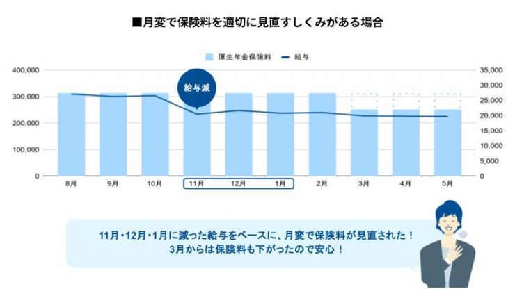 図表③_社会保険_202606.jpg