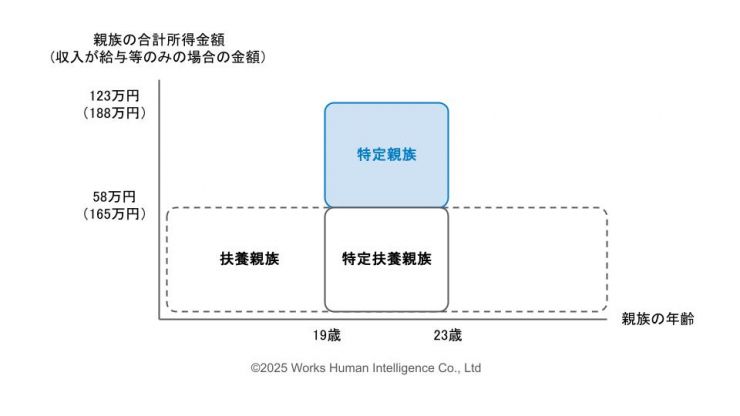 図表④_103万円の壁_202505.jpg