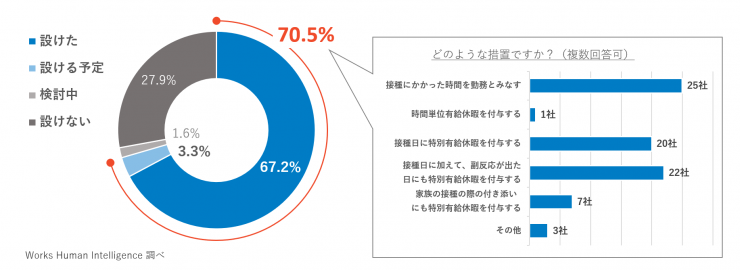 職域接種_グラフ.png