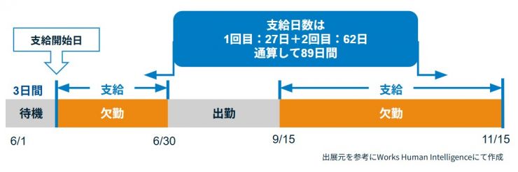 休職手当.jpg