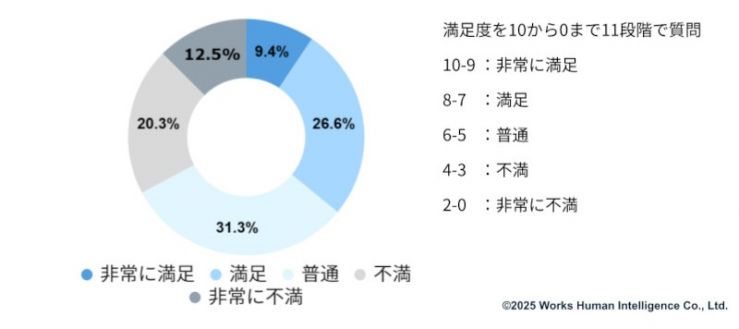 後編5_生成AIアンケートVol.02_グラフ変換用 (1).jpg