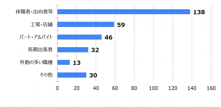 紙申告対象者割合.png