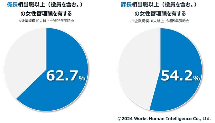 女性管理職_管理職比率.png