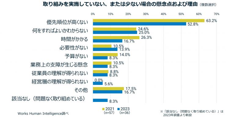 進まない理由.jpg