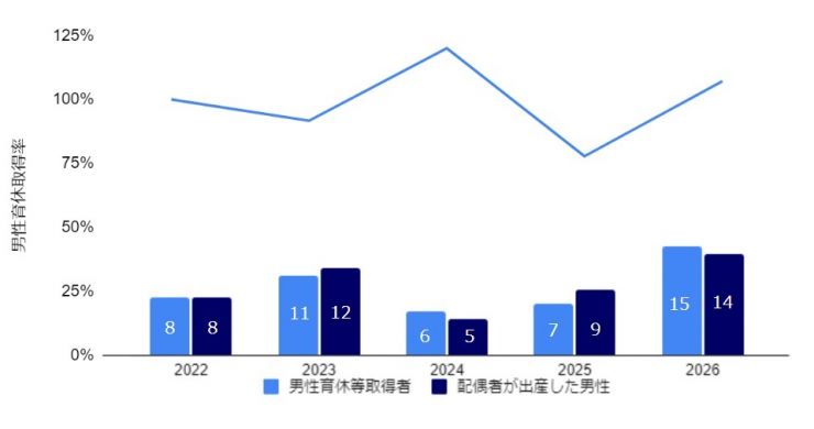 男性育休_従業員数の記載.jpg