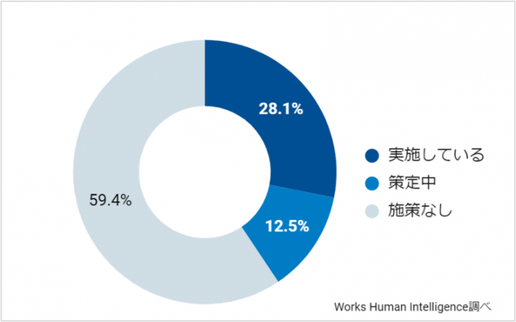 調査結果3.男女間賃金格差.png