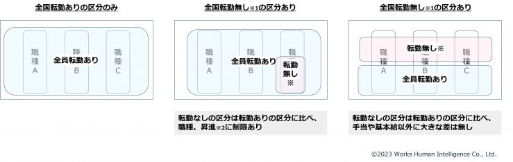 雇用管理区分と報酬.jpg