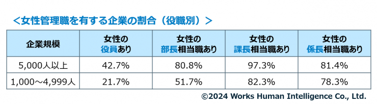 女性管理職_管理職企業比率.png