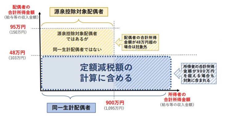 月次減税_対象者.JPG