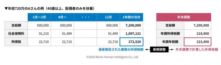 202610_2026年の年末調整画像 (6).jpg