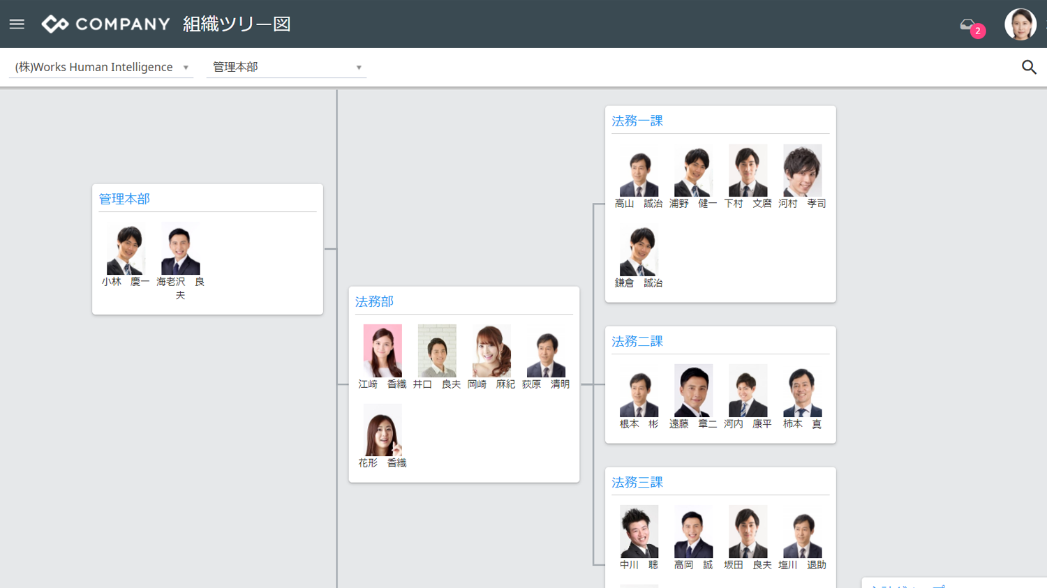 COMPANY|組織ツリー図