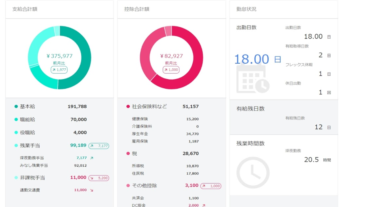 大企業向け給与計算システム Company給与計算