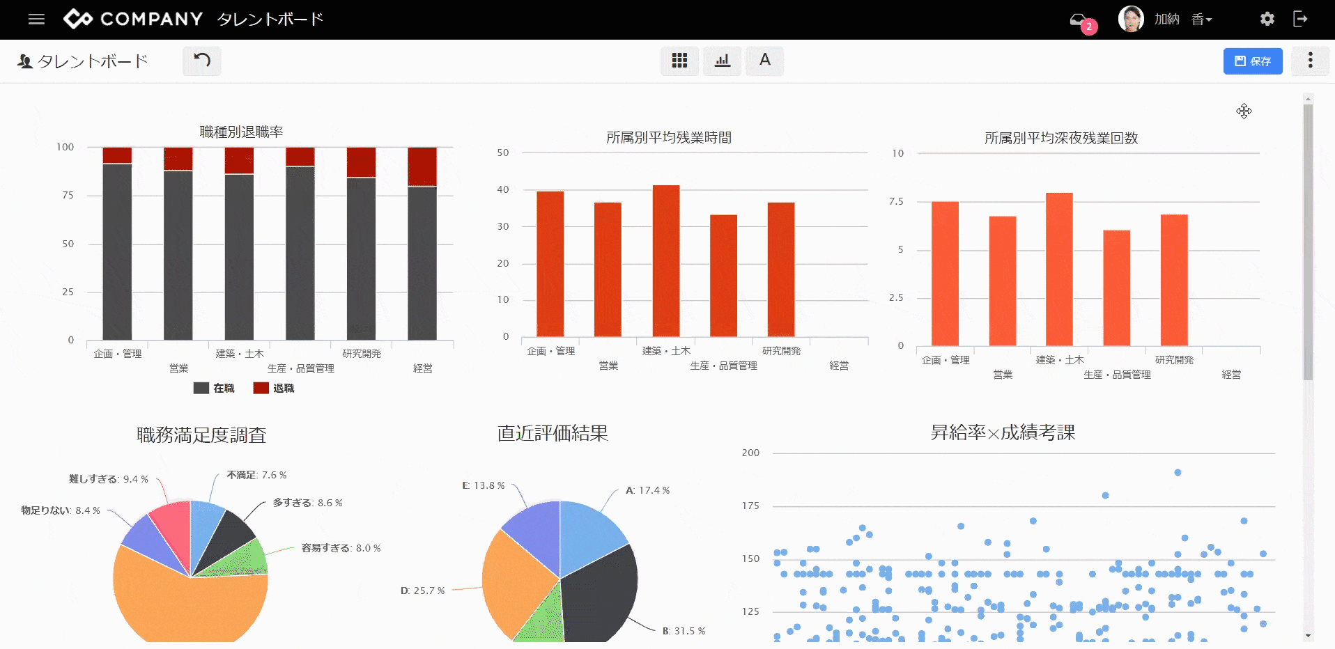 資料作成とおさらば 自在な分析軸でレポートを作成 Company要員分析システム 資料作成とおさらば 自在な分析軸でレポートを作成 Company要員分析システム