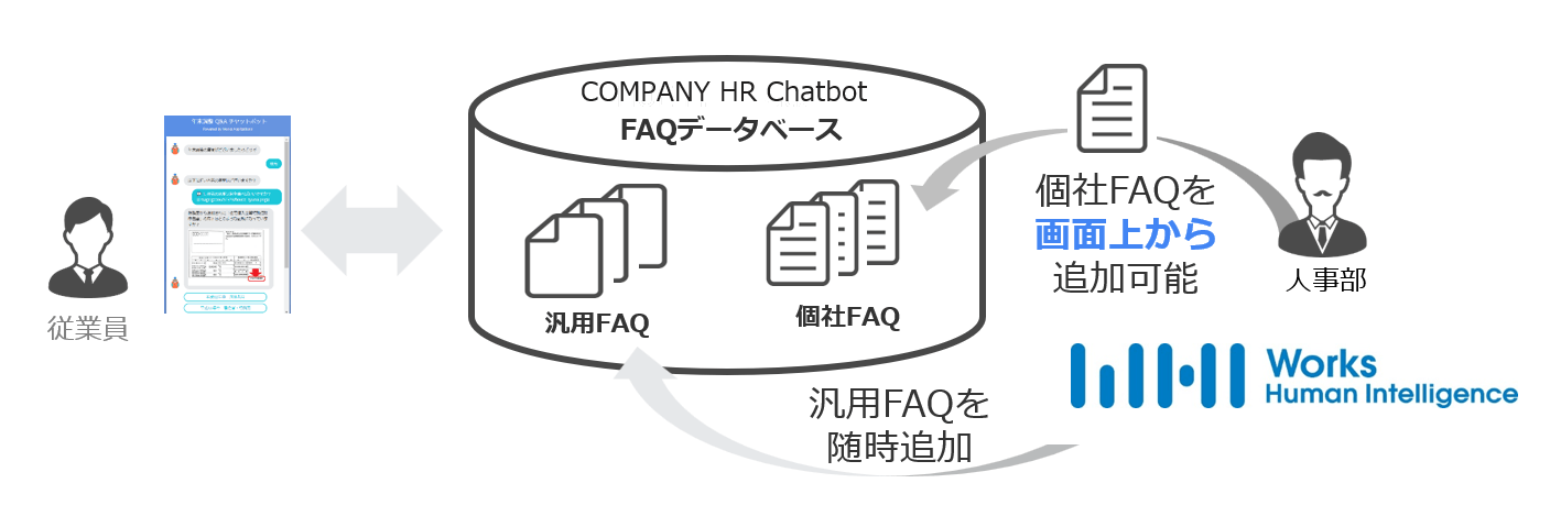 チャットボット|機能1 - 汎用FAQが予め登録されています
