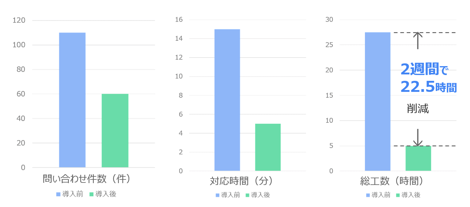 機能3 - 対話形式で回答できます
