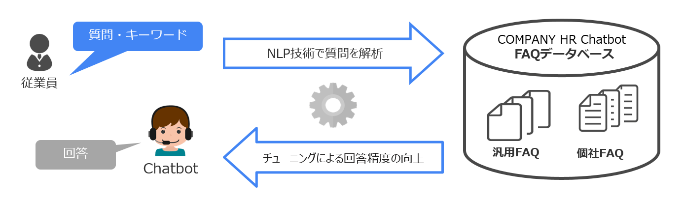 チャットボット