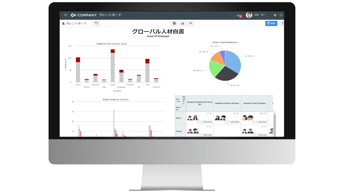 COMPANY|グローバルタレントマネジメント|迅速な意思決定をサポート
