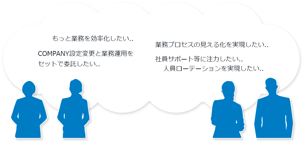 人事給与システムCOMPANY|WBS|画像1