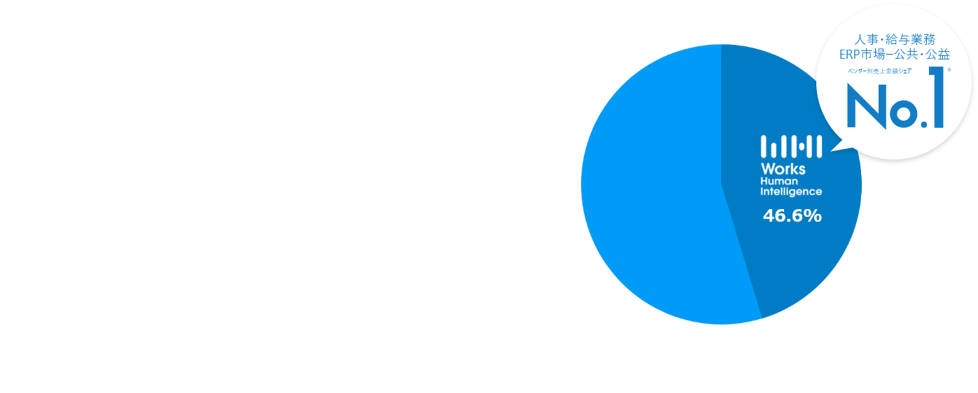 自治体・公共機関の「プログラム改修コスト0」へ-特徴